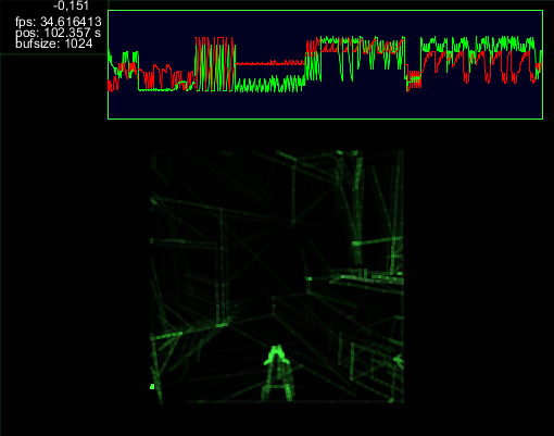 Um simulador de XY-scope simples Escrito em Processing.